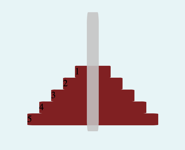 Tower of Hanoi